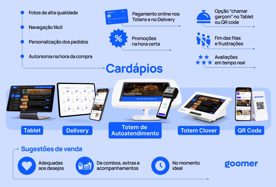 Infográfico detalhado sobre cardápios digitalizados e automação de pedidos em restaurantes, destacando benefícios como facilidade na navegação, personalização, e pagamento online. Ideal para profissionais do setor de gastronomia que buscam modernizar seus serviços com soluções tecnológicas avançadas.