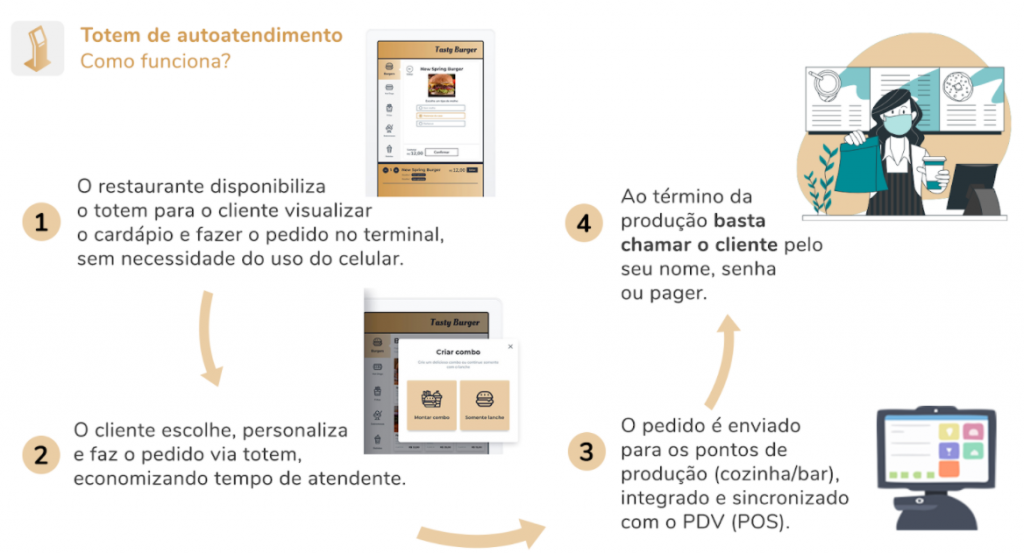 goomer-autoatendimento-para-restaurantes-totem-de-autoatendimento-1024x554.png